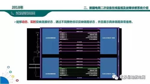 一文读懂智能变电站 它到底智能在哪里？（附国网最新技术报告与智能网络设备解析）