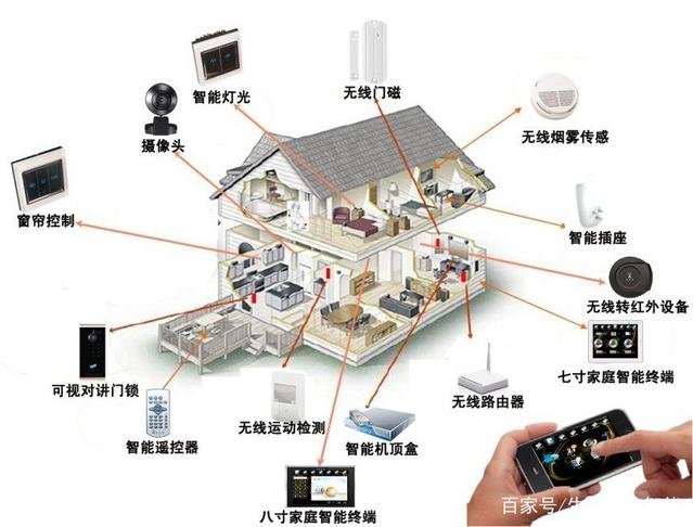 智能家居系统 看懂这些，你才真正明白什么是未来生活